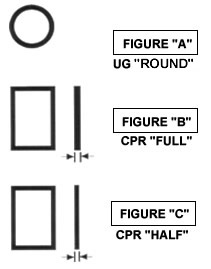 CPR, O-Ring and Flat Style Gaskets
