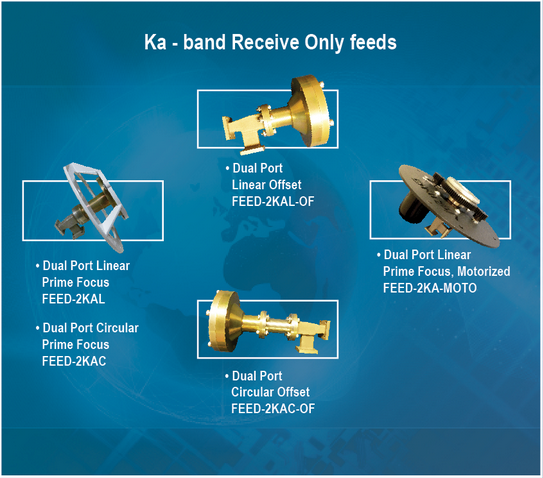 Ka Band Dual Port Linear Feed - Ka-Band Dual Port Circular Feed - Ka-Band Dual Port Linear Offset Feed - Ka-Band Dual Port Circular Offset Feed - Ka-Band Dual Port Linear Motorized. All Ka-band feeds are wide band, 17  22 GHz.