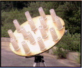 Gimbal Antenna