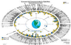 Satellite Chart